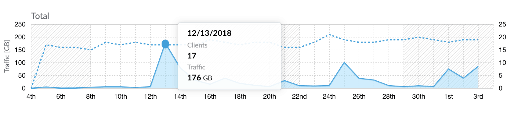 Vad tusan gjorde jag på Lucia?